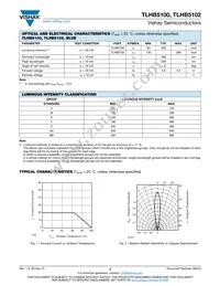 TLHB5100 Datasheet Page 2