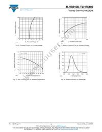 TLHB5100 Datasheet Page 3