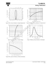 TLHB5101 Datasheet Page 3