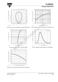 TLHB5401 Datasheet Page 3