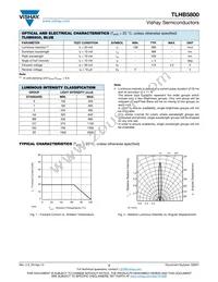 TLHB5800 Datasheet Page 2