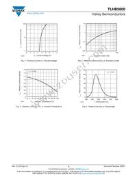 TLHB5800 Datasheet Page 3