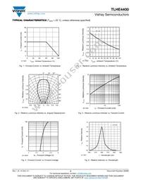 TLHE4400 Datasheet Page 3