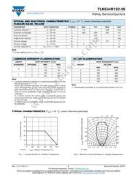 TLHE44R1S2-26 Datasheet Page 2