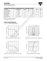 TLHE4900 Datasheet Page 2