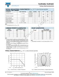 TLHF4401 Datasheet Page 2