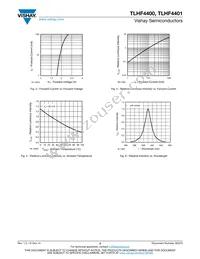 TLHF4401 Datasheet Page 3