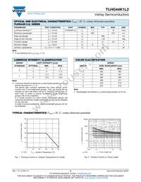 TLHG44K1L2 Datasheet Page 2