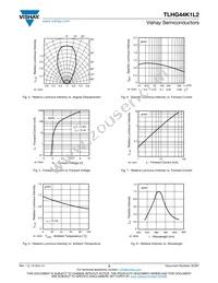 TLHG44K1L2 Datasheet Page 3