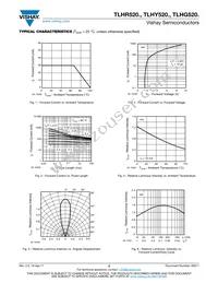TLHG5205-AS21 Datasheet Page 3