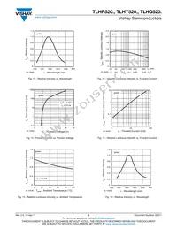 TLHG5205-AS21 Datasheet Page 5