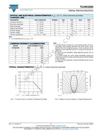 TLHK4200 Datasheet Page 2