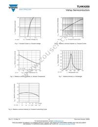 TLHK4200 Datasheet Page 3