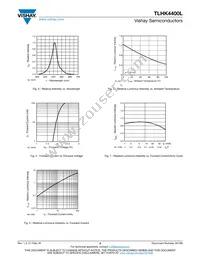 TLHK4400L-PSZ Datasheet Page 3