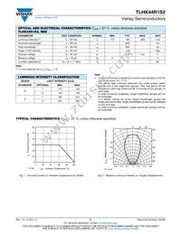 TLHK44R1S2 Datasheet Page 2