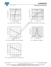 TLHK44R1S2 Datasheet Page 3