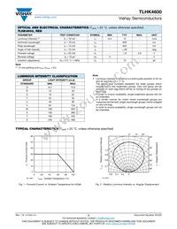 TLHK4600 Datasheet Page 2