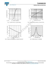 TLHK46Q1R2 Datasheet Page 3