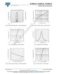 TLHK5100-AS12Z Datasheet Page 4