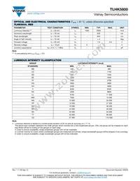 TLHK5800 Datasheet Page 2