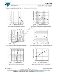 TLHK5800 Datasheet Page 3