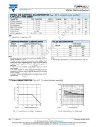 TLHP42J2L1 Datasheet Page 2