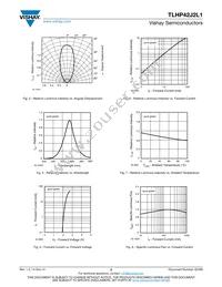 TLHP42J2L1 Datasheet Page 3