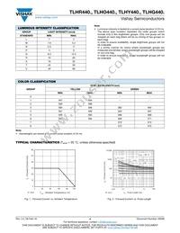 TLHR4400-AS21Z Datasheet Page 4