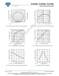 TLHR4601 Datasheet Page 4