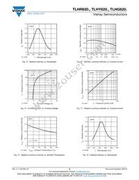 TLHY6200-CS12 Datasheet Page 5