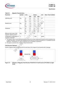 TLI49611LHALA1 Datasheet Page 15