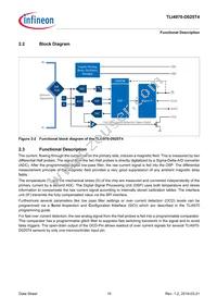 TLI4970D025T4XUMA1 Datasheet Page 10