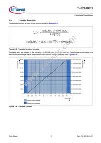 TLI4970D025T4XUMA1 Datasheet Page 11