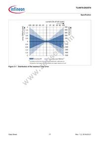 TLI4970D025T4XUMA1 Datasheet Page 17