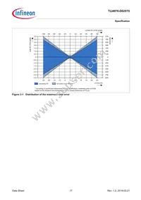 TLI4970D025T5XUMA1 Datasheet Page 17