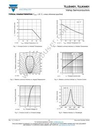 TLLE4401 Datasheet Page 3