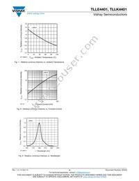 TLLE4401 Datasheet Page 4