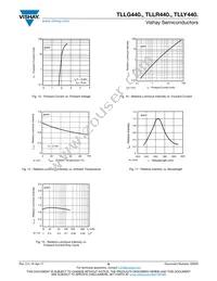 TLLG4401-AS12Z Datasheet Page 6