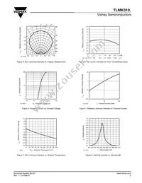 TLMK3100-GS08 Datasheet Page 3