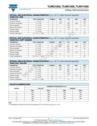 TLMO1000-GS08 Datasheet Page 2