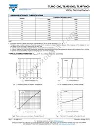 TLMO1000-GS08 Datasheet Page 3