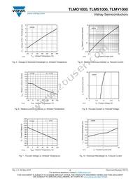 TLMO1000-GS08 Datasheet Page 4