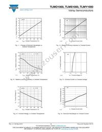 TLMO1000-GS08 Datasheet Page 5