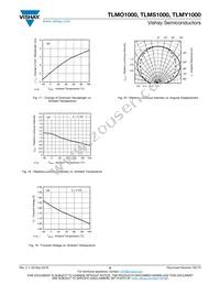 TLMO1000-GS08 Datasheet Page 6