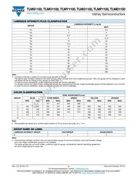 TLMO1100-GS08 Datasheet Page 4