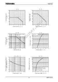 TLP137(F) Datasheet Page 5