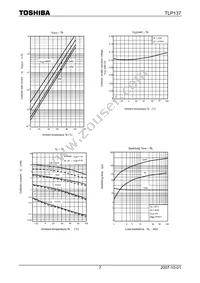 TLP137(F) Datasheet Page 7