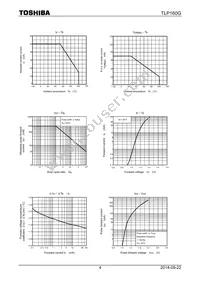 TLP161G(U Datasheet Page 4