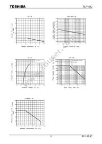 TLP168J(TPR Datasheet Page 4