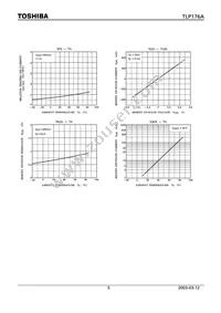 TLP176A(F) Datasheet Page 5